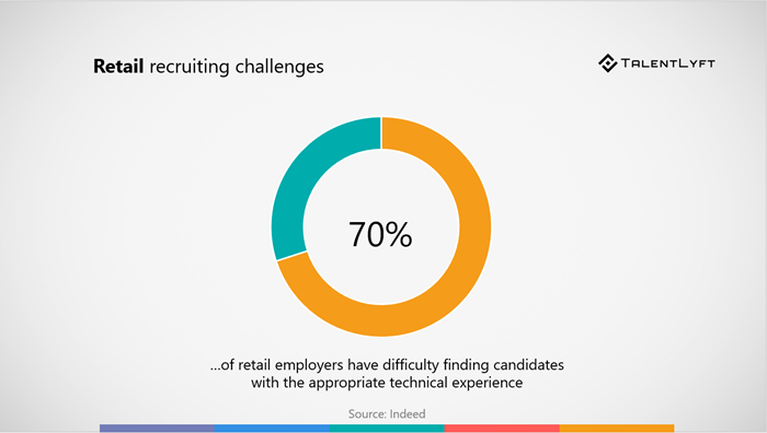 Retail-recruiting-challenges