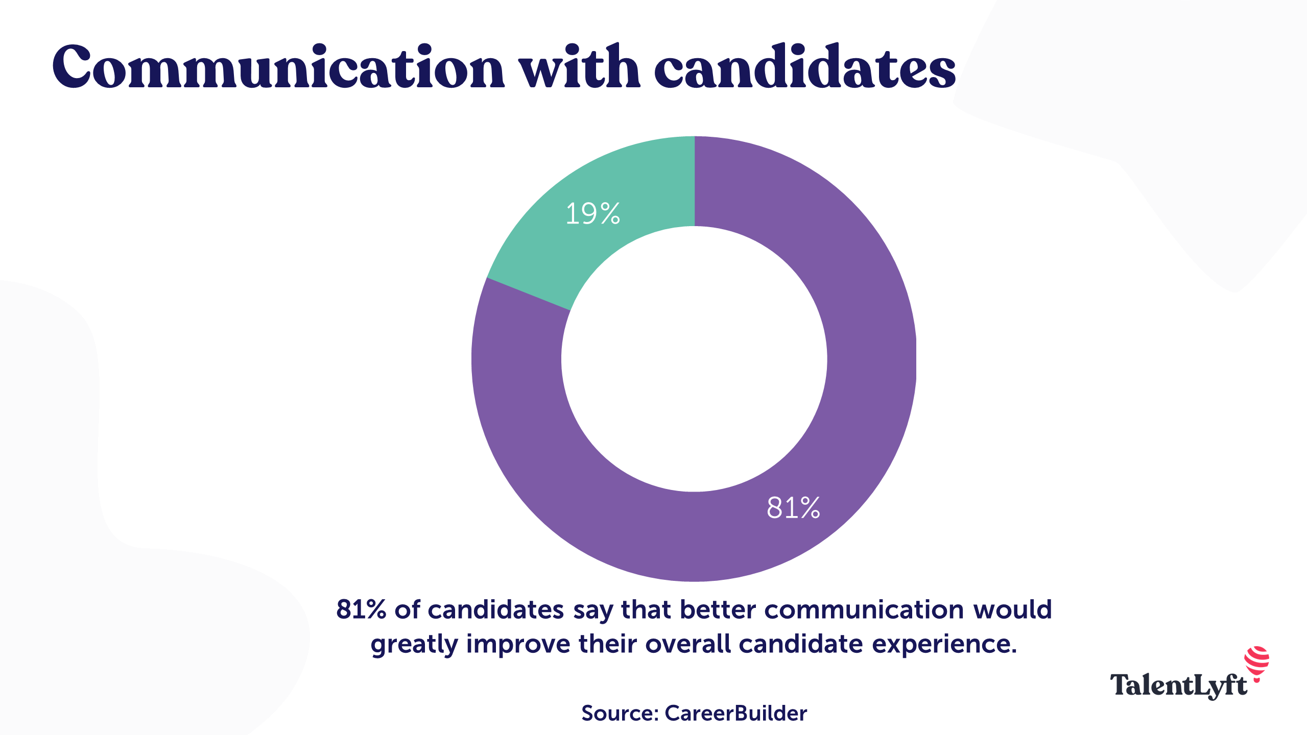 Communication with candidates