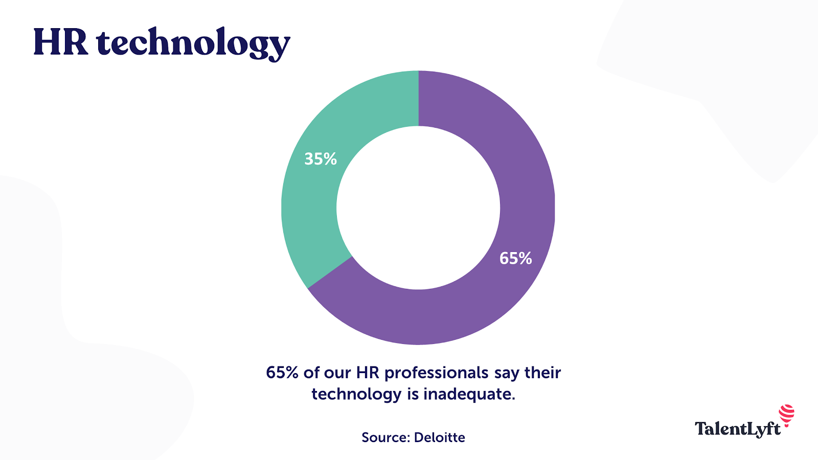 HR technology statistic