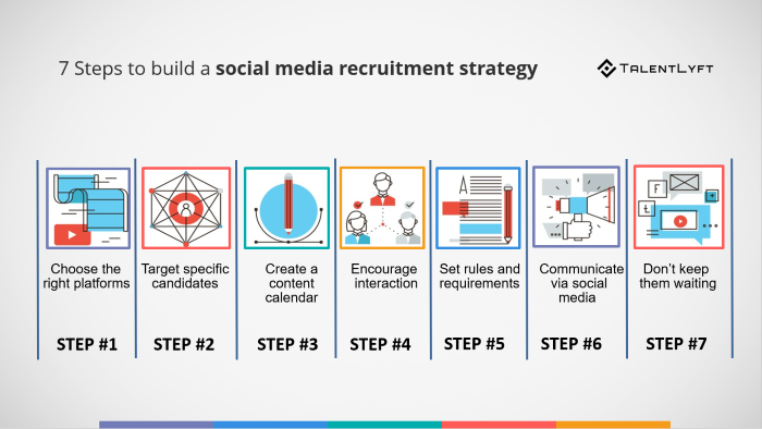 7-steps-to-build-a-social-media-recruitment-strategy