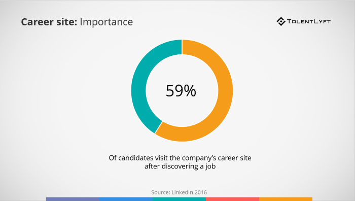 Mobile-friendly-career-site-importance-statistic