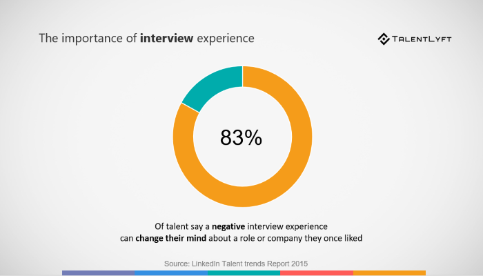 The-importance-of-interview-experience-stats