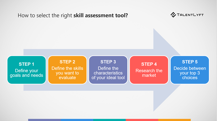 How-to-select-the-right-skill-assesment-tool