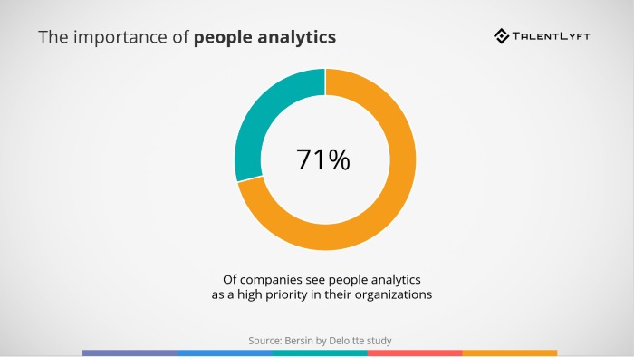 The importance-of-people-analytics