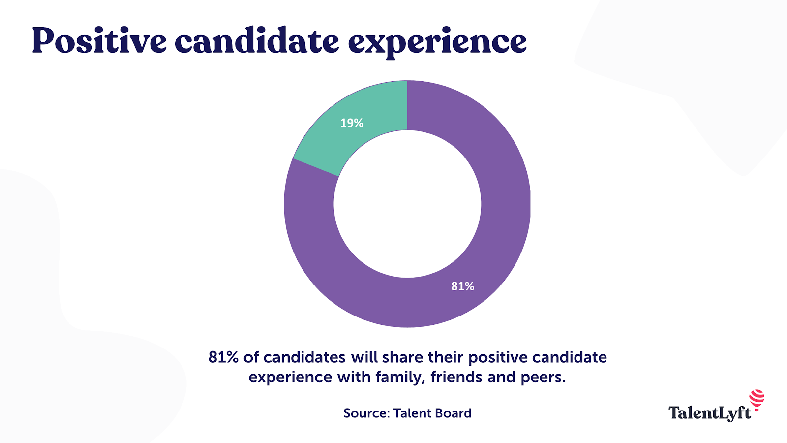 Positive candidate experience even for rejected candidates