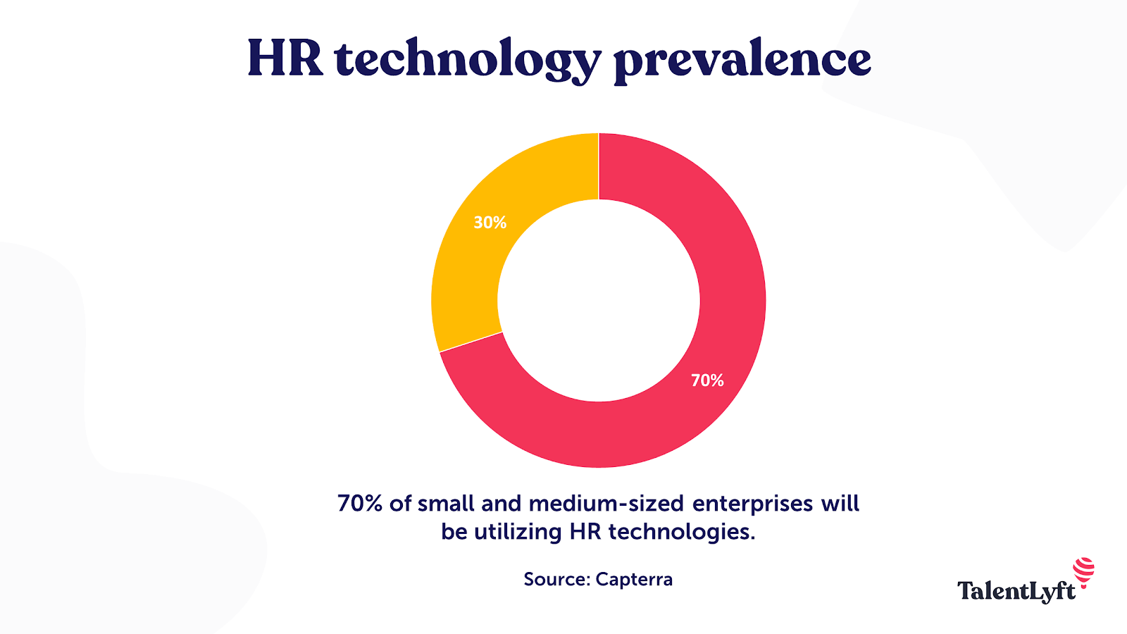 HR technology prevalence statistic