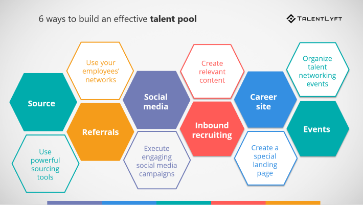 Recruitment-marketing-ways-to-build-an-effective-talent-pool