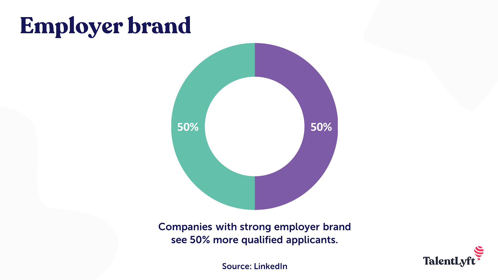 Employer brand importance statistics