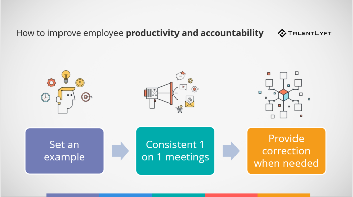 How-to-improve-employee-productivity-and-accountability