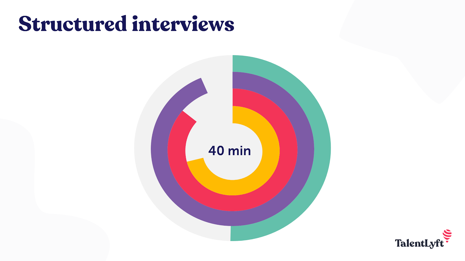 Structured interviews save time