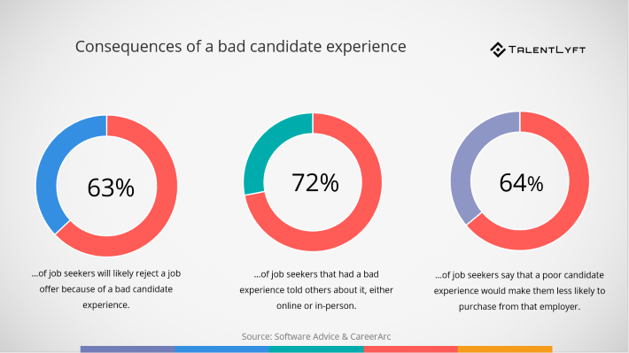 consequences-of-a-bad-candidate-experience-for-attracting-retaining-candidates