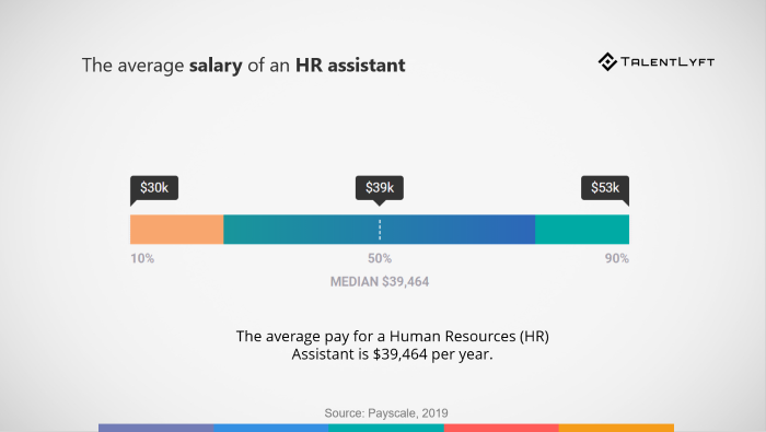 Average-salary-human-resources-assistant