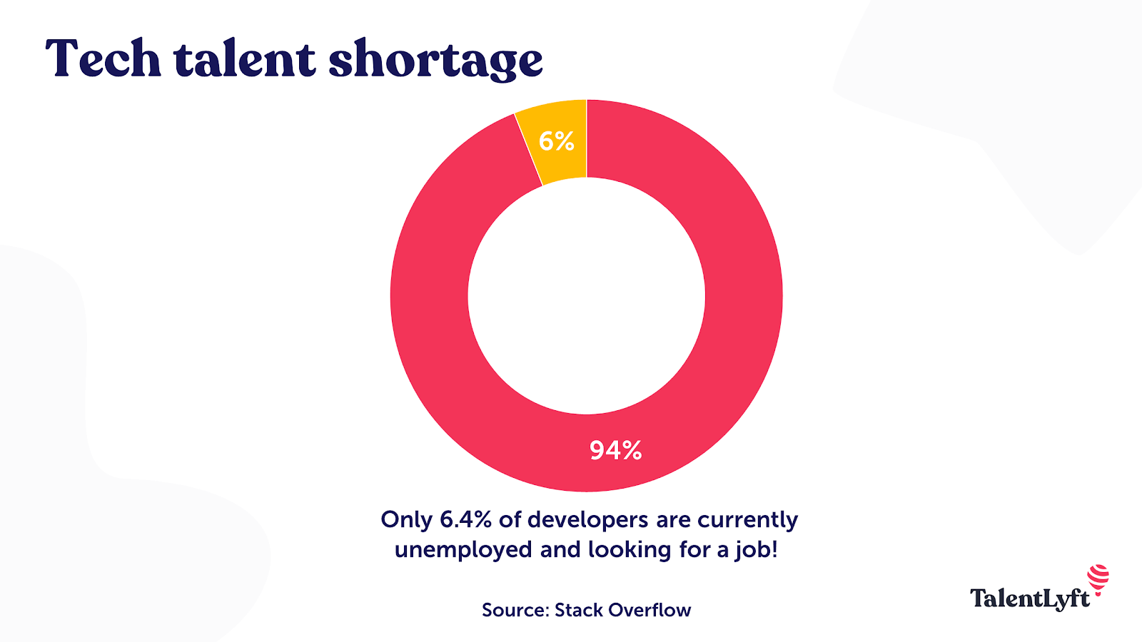 Tech talent shortage stat