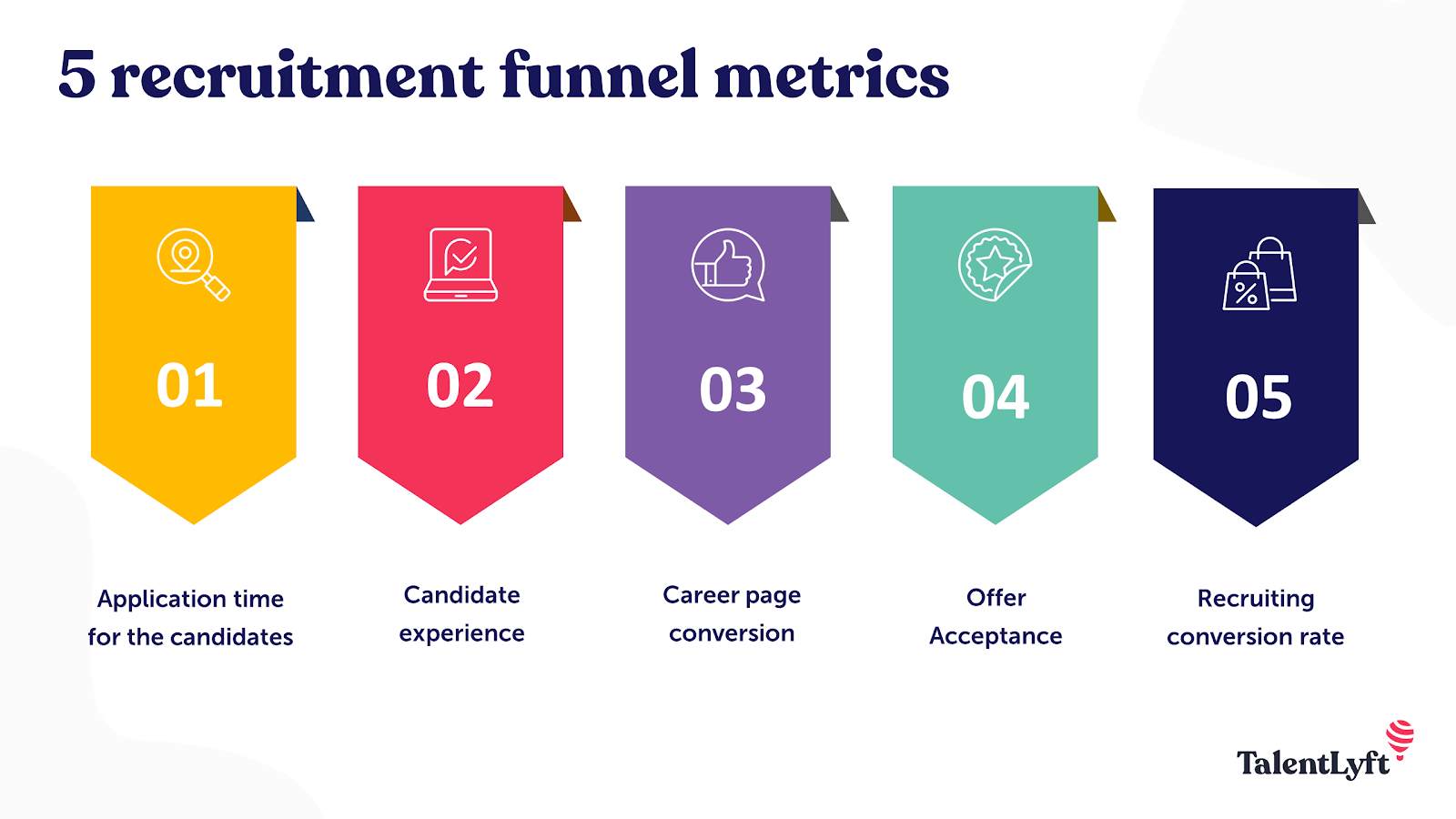 Recruitment funnel metrics