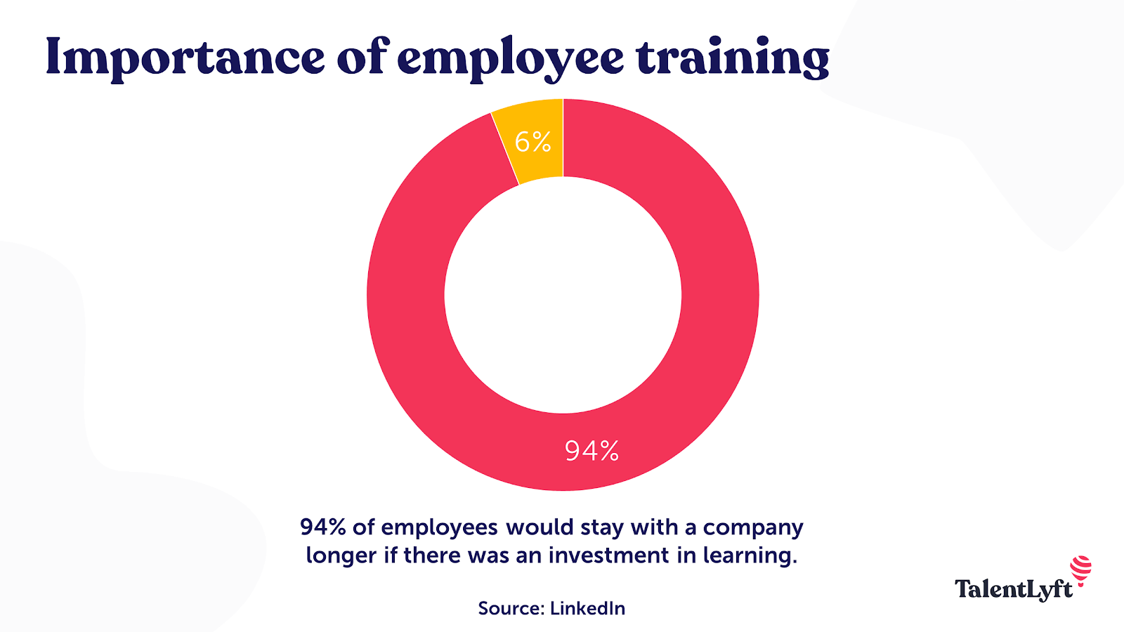 Employee training and learning