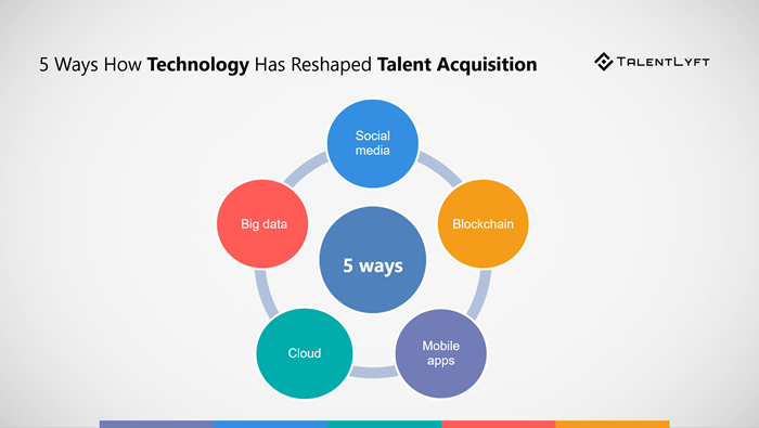 5_Ways_How_Technology_Has_Reshaped_Talent_Acquisition