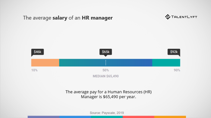 Average-salary-human-resources-manager
