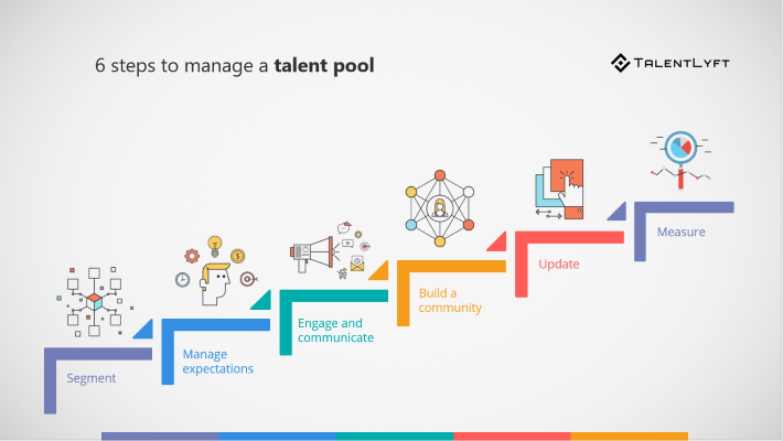Recruitment-marketing-steps-to-manage-a-talent-pool-