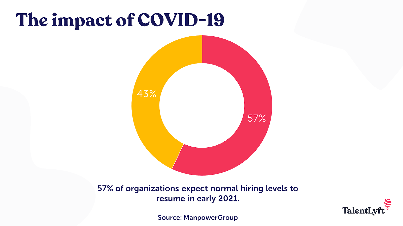 The impact of COVID-19 on recruitment