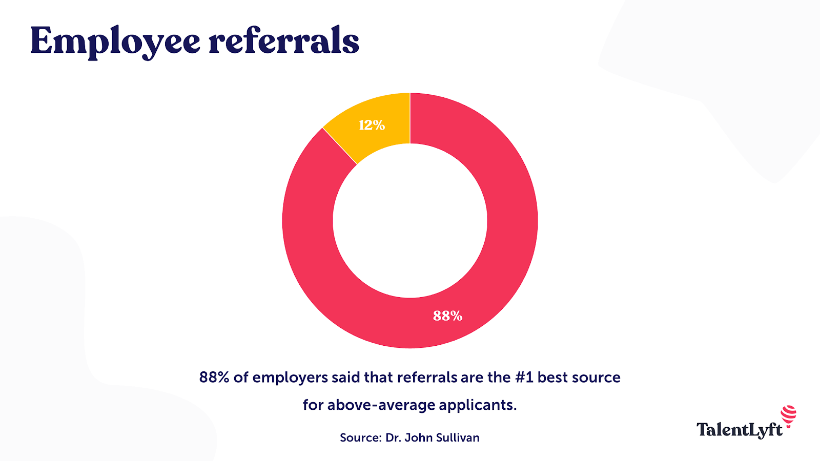 Employee referral statistics