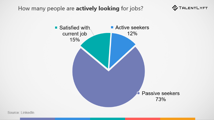 passive-job-seekers