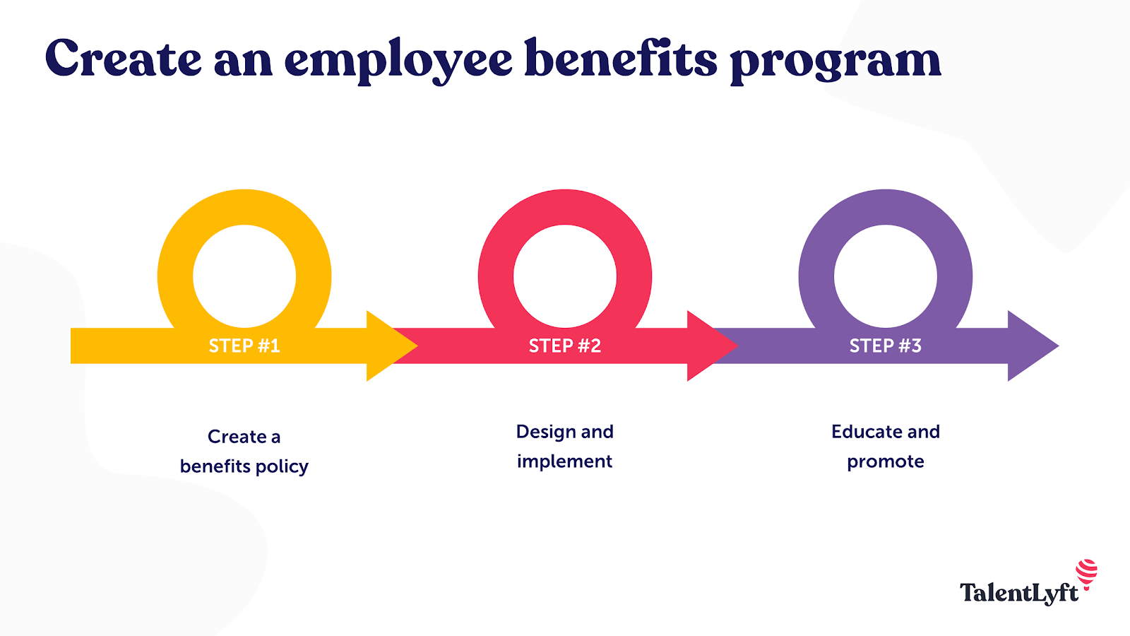 How to create an employee benefits program