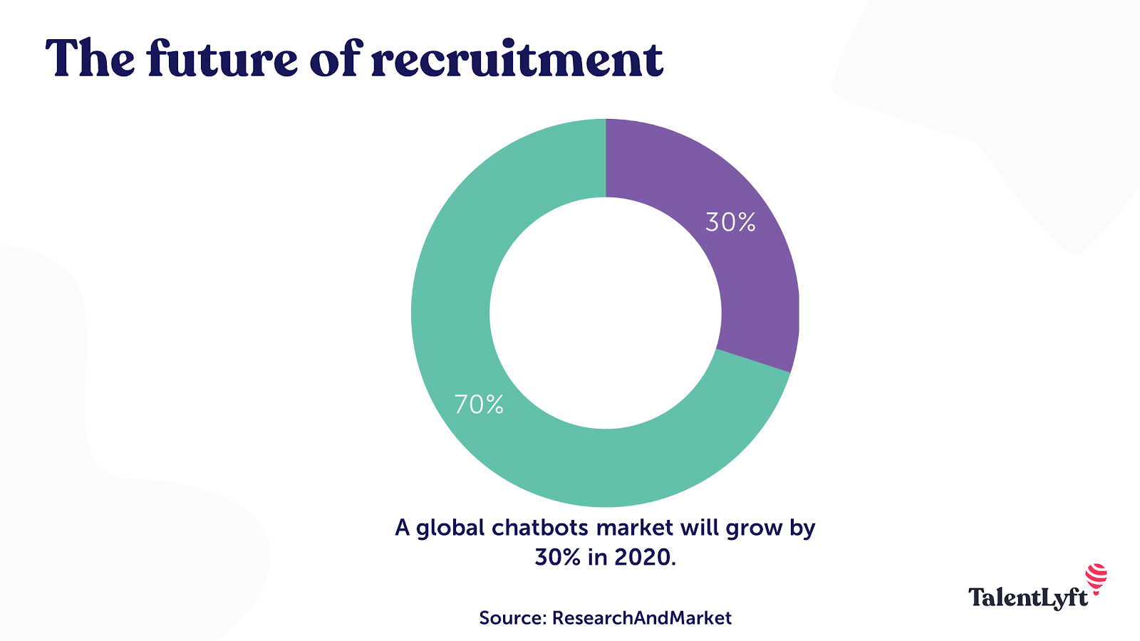 Recruitment chatbots market